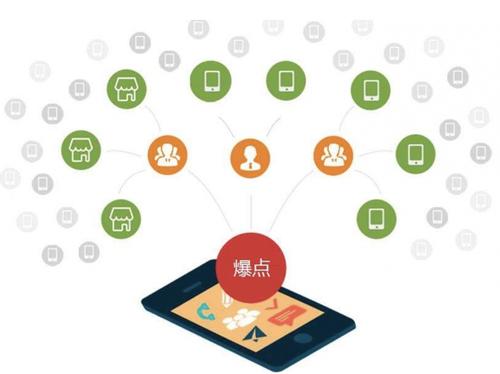 虎丘为什么越来越多的企业通过软文营销来引流